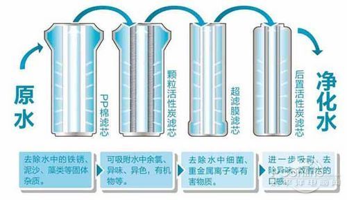要不要拒絕污染水，裝不裝凈水器，健康飲水由你自己做主！