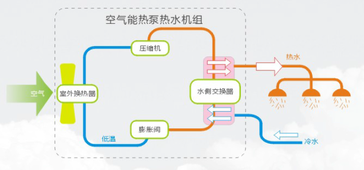 空氣能熱泵機組使用前要注意什么？