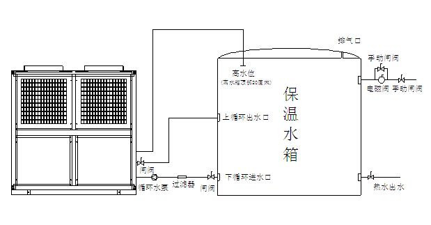 空氣能熱泵機組日常維護注意事項有哪些？
